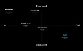  brand experience and communication design aachen